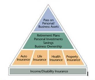 disability insurance individual pyramid owners business individuals